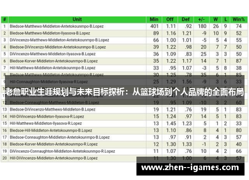 老詹职业生涯规划与未来目标探析：从篮球场到个人品牌的全面布局