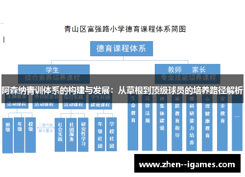 阿森纳青训体系的构建与发展：从草根到顶级球员的培养路径解析