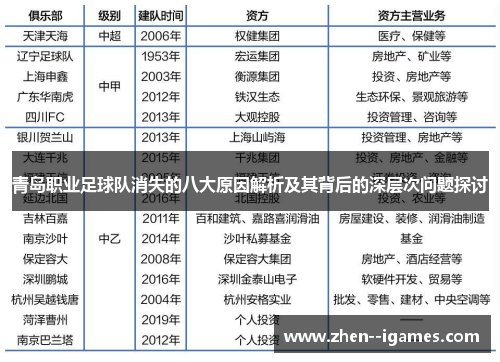 青岛职业足球队消失的八大原因解析及其背后的深层次问题探讨 青岛职业足球队消失的八大原因解析及其背后的深层次问题探讨