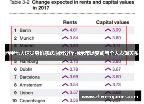 西甲七大球员身价暴跌原因分析 揭示市场变动与个人表现关系 西甲七大球员身价暴跌原因分析 揭示市场变动与个人表现关系