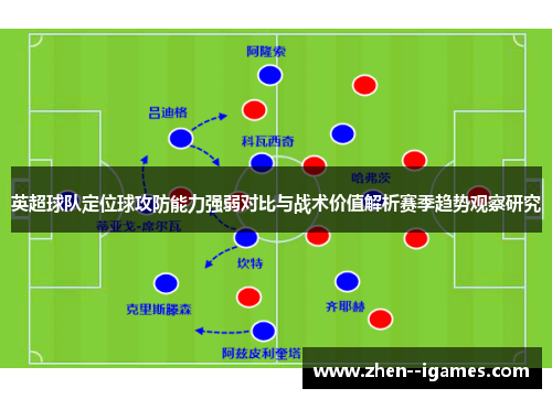 英超球队定位球攻防能力强弱对比与战术价值解析赛季趋势观察研究 英超球队定位球攻防能力强弱对比与战术价值解析赛季趋势观察研究