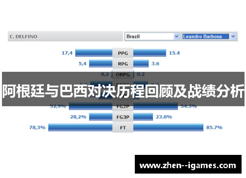 阿根廷与巴西对决历程回顾及战绩分析 阿根廷与巴西对决历程回顾及战绩分析