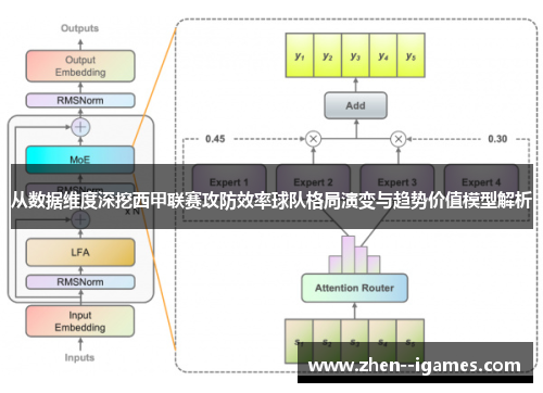 从数据维度深挖西甲联赛攻防效率球队格局演变与趋势价值模型解析
