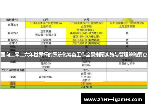 面向二零二六年世界杯的系统化筹备工作全景指南实施与管理策略要点