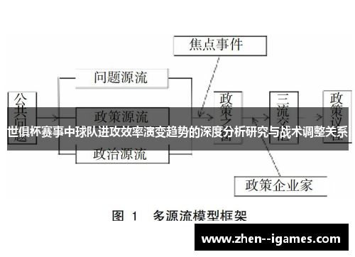 世俱杯赛事中球队进攻效率演变趋势的深度分析研究与战术调整关系 世俱杯赛事中球队进攻效率演变趋势的深度分析研究与战术调整关系